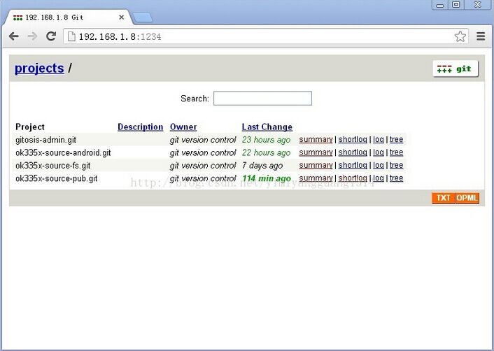 Git��������Ubuntu 12.04�ϵĴ��ʹ������