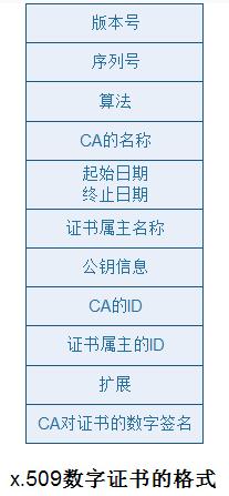 ܡܣԼOpenSSL˽CA