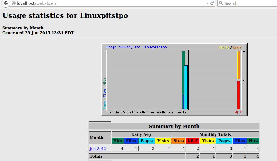 ɷHTTP:Ubuntu15.04ϰװWebalizer