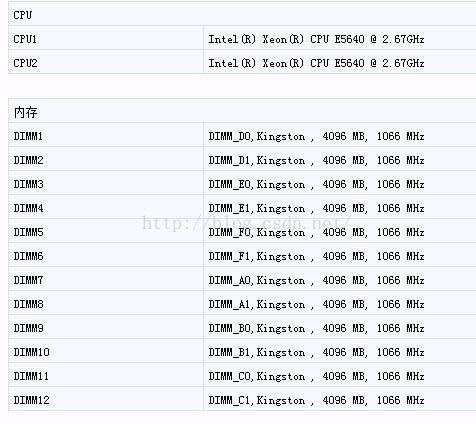 EDAC DIMM CE Error·