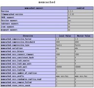 Linuxlibmemcachedphpչmemcachedİװ