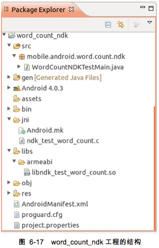 ʹAndroid NDKJavaLinux