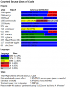 LinuxԴͳƹ(sloccount,cloc)