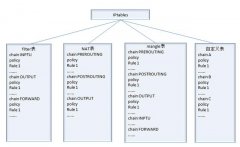 Linuxǽiptablesıtablechain