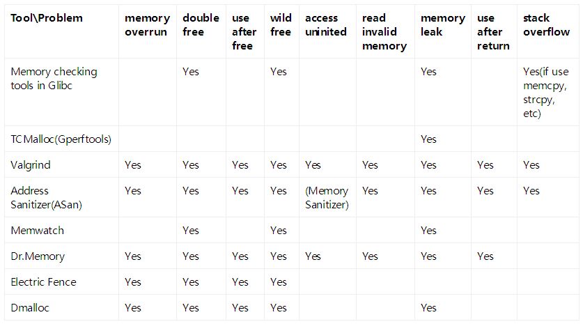 Linuxеĳڴ⹤