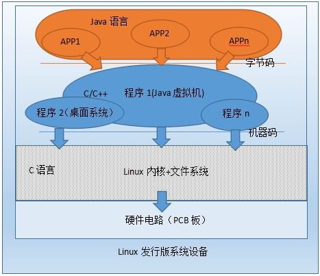 ͼAndroidLinuxа