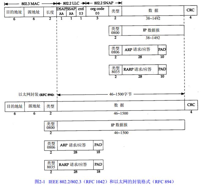 Linux̣ʹAF_PACKET׽ַ̫֡