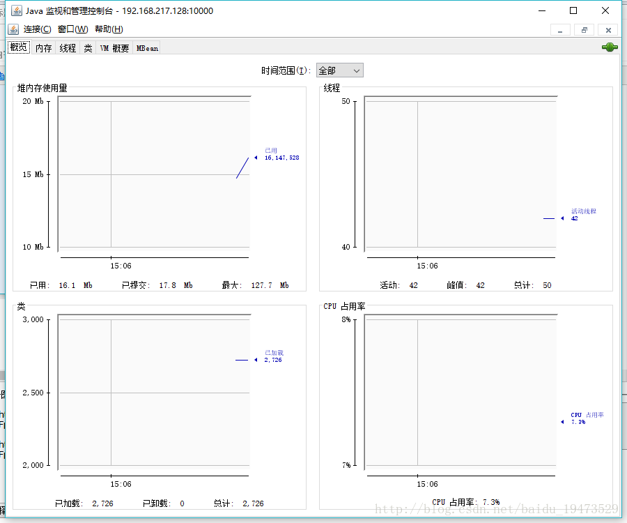 linuxϵͳjconsoleʹúwindowsԶ̲鿴